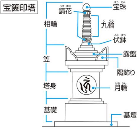 葬法|葬法（そうほう）とは？ 意味・読み方・使い方をわかりやすく。